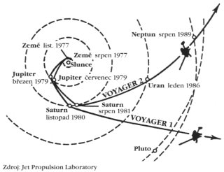 Voyager 2